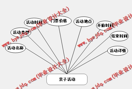 基于SSM的双月湾亲子高端酒店网站的设计与实现