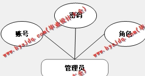 基于SpringBoot+SSM的毕业生信息招聘平台的设计的设计与实现