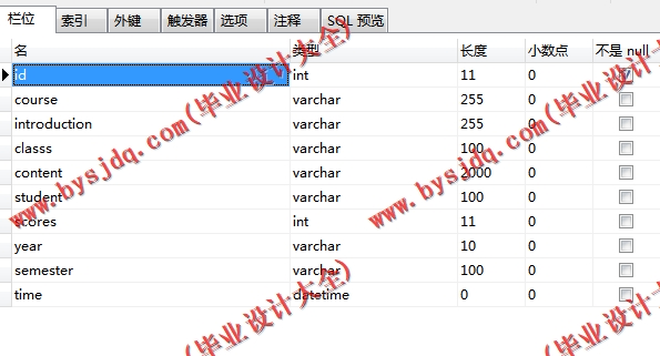 基于SSM的基于分类算法的学业警示预测系统的设计与实现