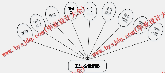 基于SpringBoot+SSM的新生宿舍管理系统的设计的设计与实现