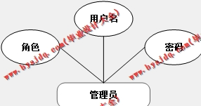 基于SpringBoot+SSM的校园疫情防控系统的设计与实现