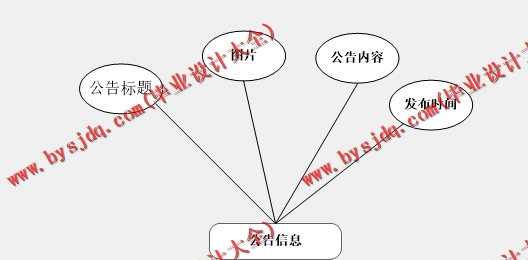 基于SpringBoot+SSM的社区维修系统的设计的设计与实现