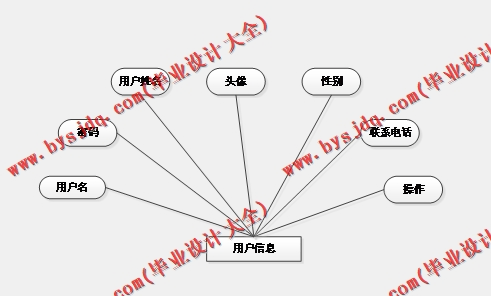 基于SpringBoot+SSM的职称评审管理系统的设计的设计与实现