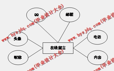 基于SSM的摄影器材租赁系统的设计与实现