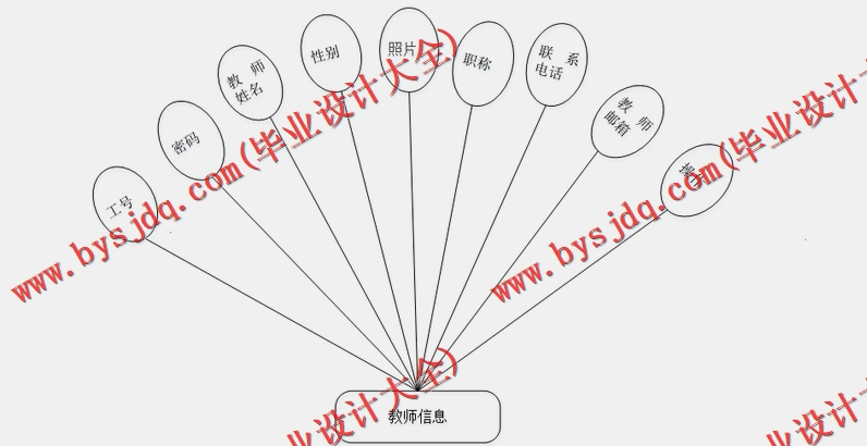 基于Vue的师生防疫登记备案系统的设计的设计与实现