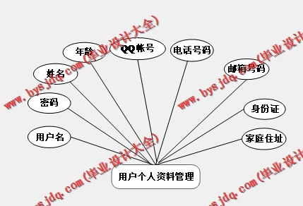 基于SSM的游戏账号交易系统的设计与实现