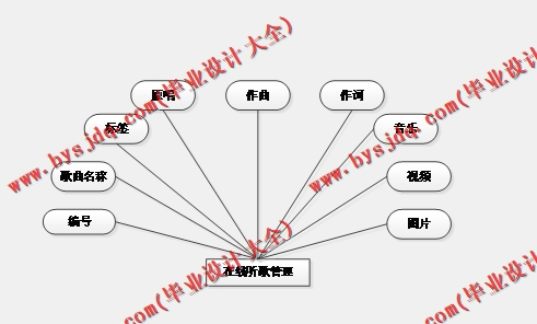 基于SpringBoot+SSM的音乐翻唱与分享平台的设计与实现
