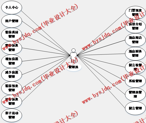 基于SSM的双月湾亲子高端酒店网站的设计与实现