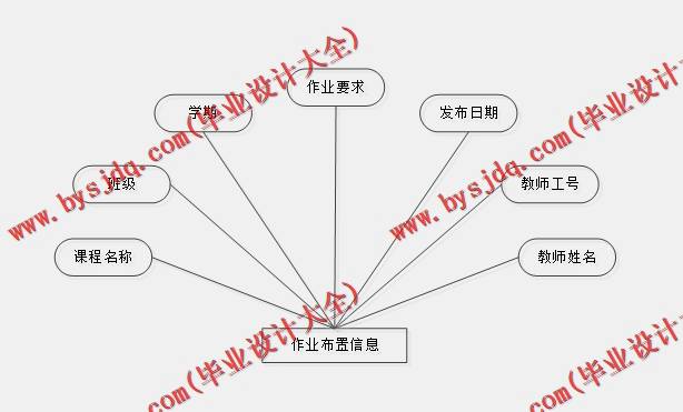基于SSM的学生综合考评管理系统的设计与实现