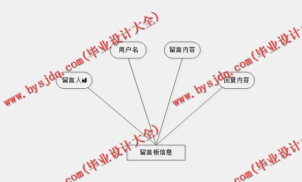 基于SpringBoot+SSM的餐厅点餐系统的设计的设计与实现