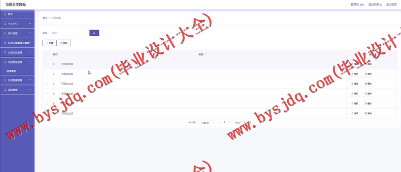 基于SpringBoot+SSM的垃圾分类网站的设计的设计与实现