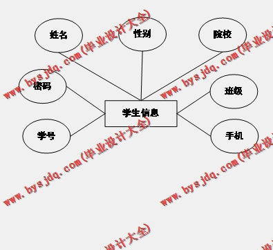 基于SpringBoot+SSM的在线答疑系统的设计与实现