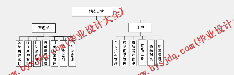 基于Vue的英语单词学习网站的设计与实现