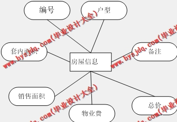 基于SpringCloud+Vue的房产销售平台的设计与实现