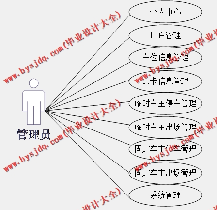 基于SSM的停车场管理系统的设计与实现