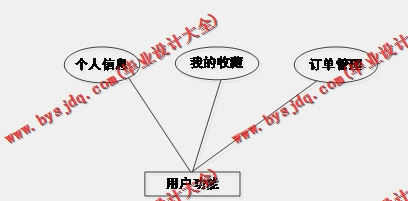 基于Vue的药源药品商城保健品购物网站的设计与实现