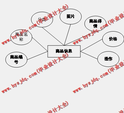 基于SSM的新生入学报到管理系统的设计与实现