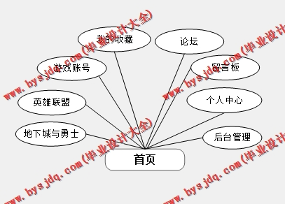 基于SSM的游戏账号交易系统的设计与实现