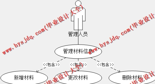 基于Vue的汽车维修管理系统的设计的设计与实现
