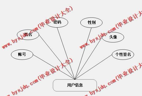 基于SpringBoot+SSM的旅游网站的设计的设计与实现