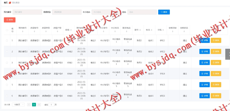基于SpringCloud+Vue的房产销售平台的设计与实现