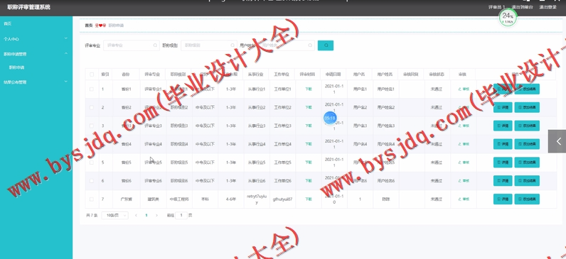 基于SpringBoot+SSM的职称评审管理系统的设计的设计与实现