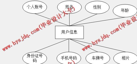 基于SpringBoot+SSM的小区物业管理系统的设计的设计与实现