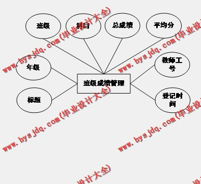 基于Vue的学生成绩管理系统的设计与实现