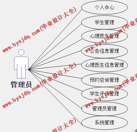 基于SSM的高校学生心理健康咨询预约系统的设计与实现