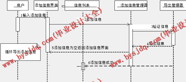 基于Vue的游戏论坛的设计与实现