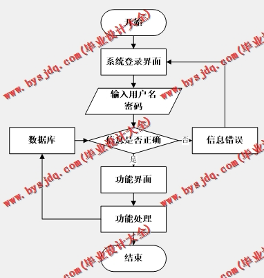 基于SSM的艺诚美容美发会员管理系统的设计与实现