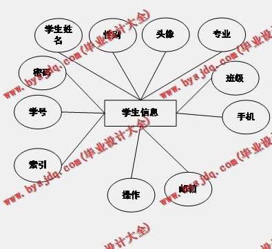 基于SpringBoot+SSM的考研资讯平台的设计的设计与实现