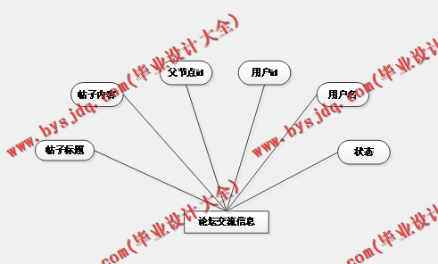 基于SSM的网络视频播放器的设计的设计与实现