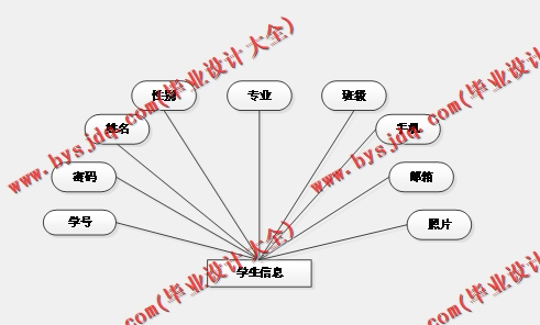 基于Vue的数字图像处理知识训练教学网站的设计与实现