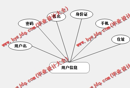 基于Vue的疫情期间医院门诊管理系统的设计与实现