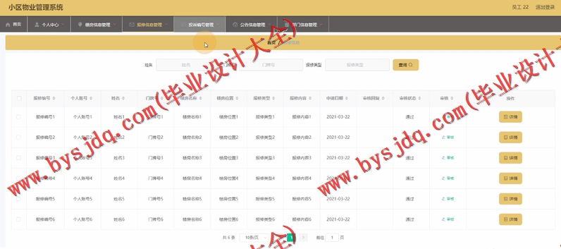 基于SpringBoot+SSM的小区物业管理系统的设计的设计与实现