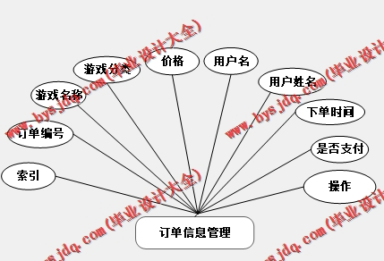 基于Vue的游戏交易商城的设计与实现