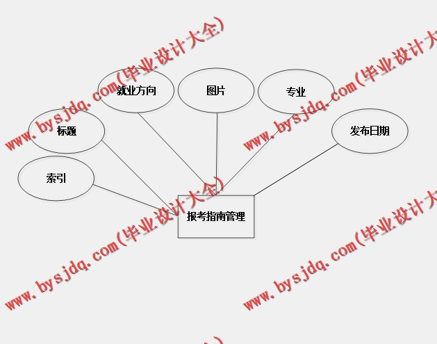 基于SpringBoot+SSM的考研资讯平台的设计的设计与实现