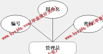 基于SpringBoot+SSM的实验室管理系统的设计与实现