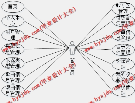 基于Vue的中国风音乐网站的设计与实现