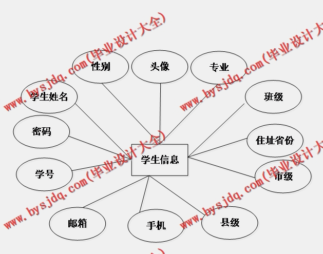 基于SpringBoot+SSM的校园疫情防控系统的设计与实现