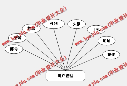 基于SpringBoot+SSM的外卖点餐系统的设计与实现