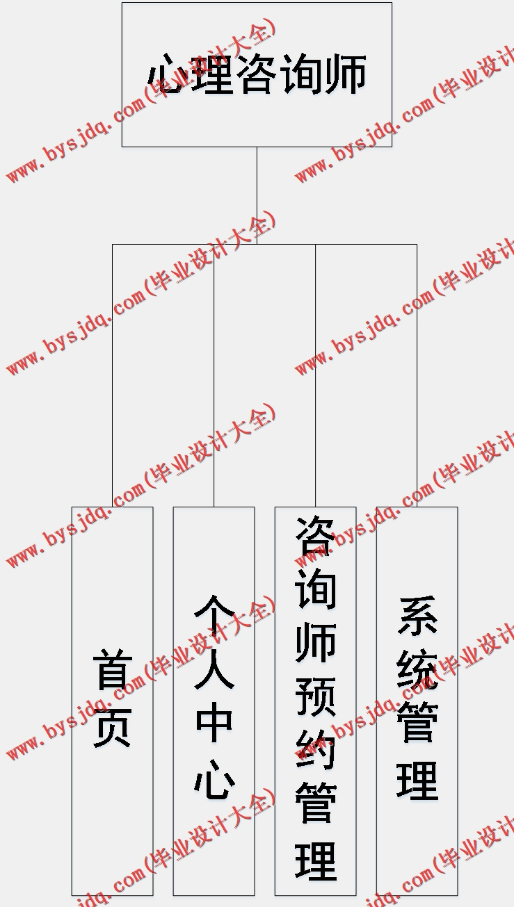基于SpringBoot+SSM的心灵治愈交流平台的设计与实现