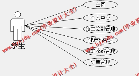 基于SSM的新生入学报到管理系统的设计与实现