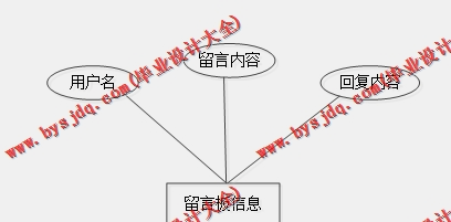 基于SpringBoot+SSM的校园新闻网站的设计的设计与实现