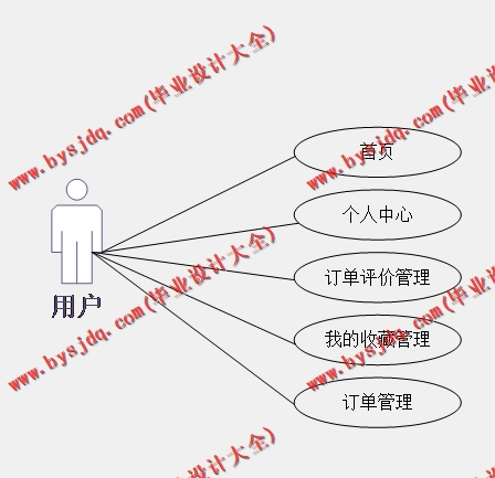 基于Vue的企业产品销售管理系统的设计的设计与实现