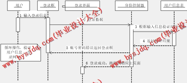 基于SpringBoot+SSM的影视影院订票选座管理系统的设计的设计与实现