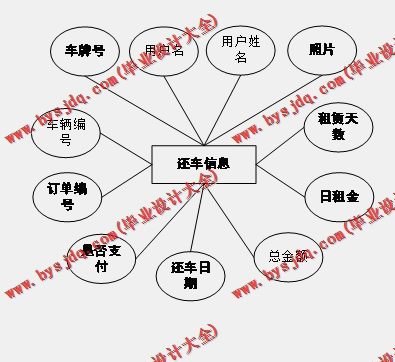 基于Vue的网上租车管理系统的设计与实现