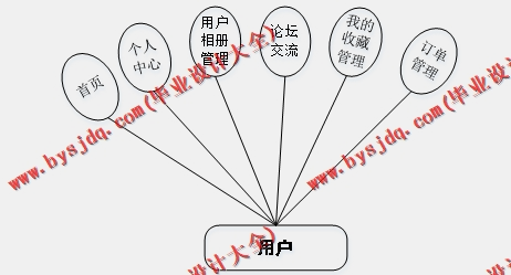 基于SpringBoot+SSM的中国汉服设计网的设计与实现