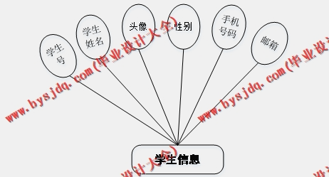 基于SSM的高校学生心理健康咨询预约系统的设计与实现